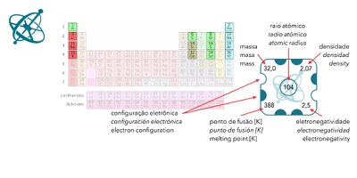 Sciensation hands-on experiment for school: Mendeleev's puzzle ( chemistry, periodic table, elements)