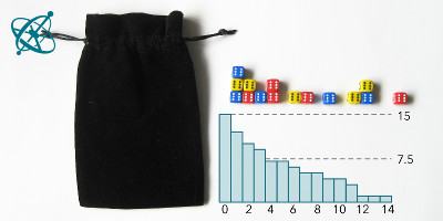 Sciensation hands-on experiment for school: Dice half-life ( chemistry, maths, radioactive decay, exponential decay,  logarithm)