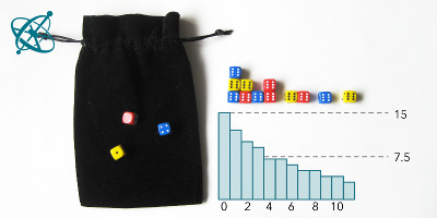 Sciensation hands-on experiment for school: Dice half-life ( chemistry, maths, radioactive decay, exponential decay,  logarithm)